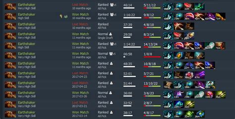 data quality dotabuff|General Discussion Dotabuff Data Quality.